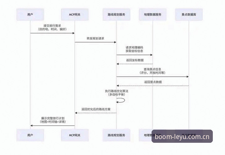 乐游平台最新版下载使用教程：轻松掌握全流程操作指南